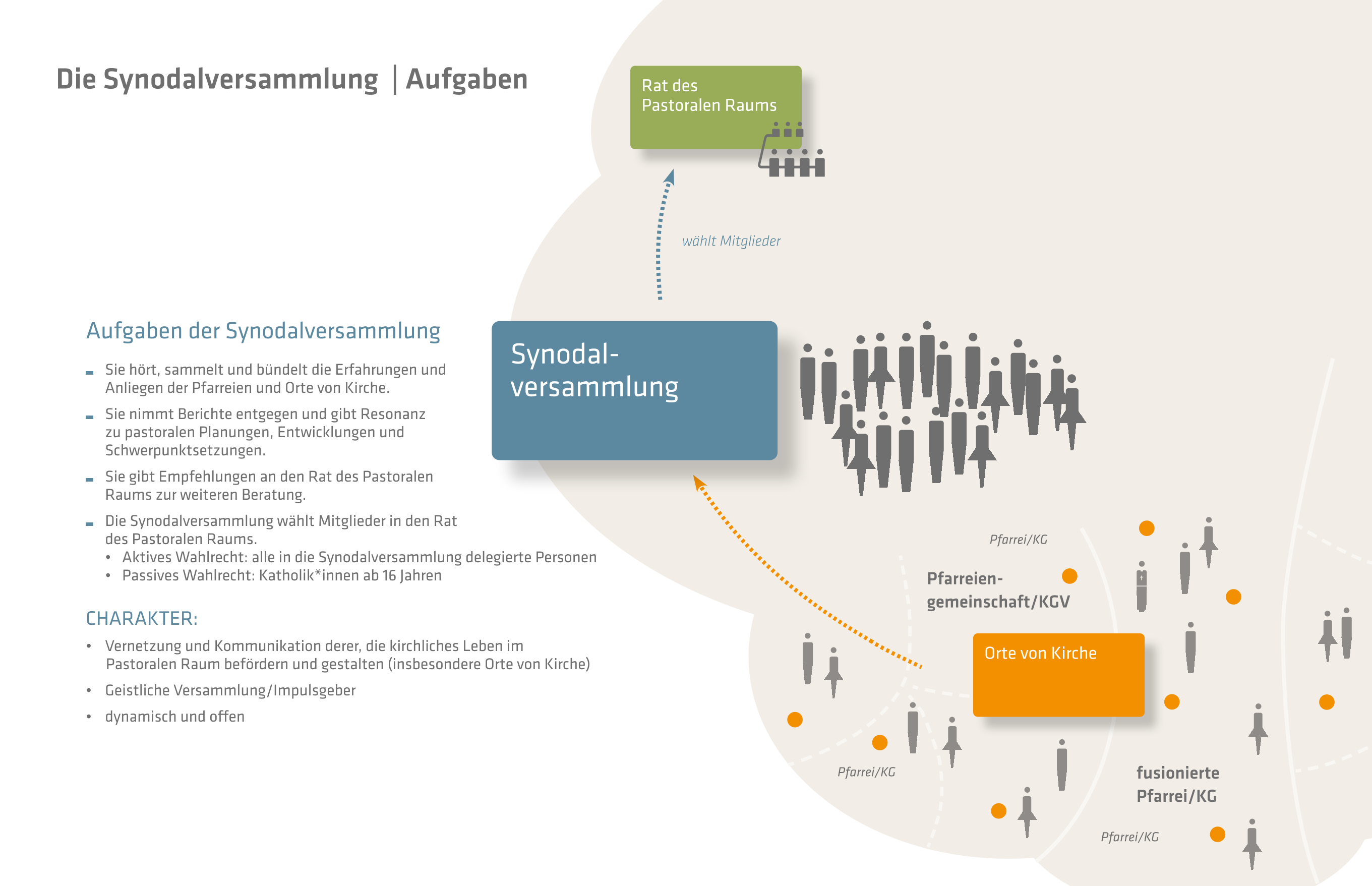 Synodalversammlung_Aufgaben